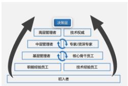 点击查看原图 晋升制度.jpg